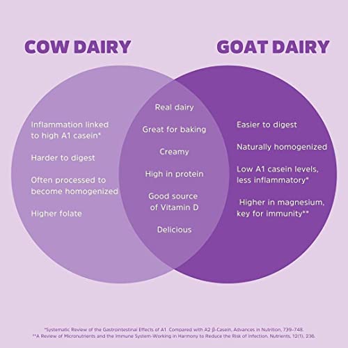 Meyenberg Whole Powdered Goat Milk (12 Ounce), Gluten Free, Non GMO, Vitamin D