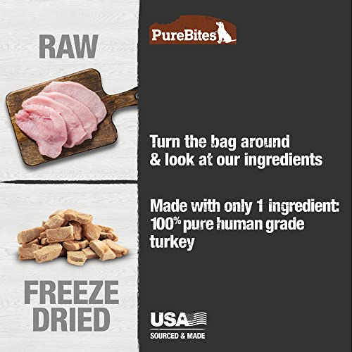 Purebites Turkey For Dogs, 2.47Oz/ 70G - Mid Size