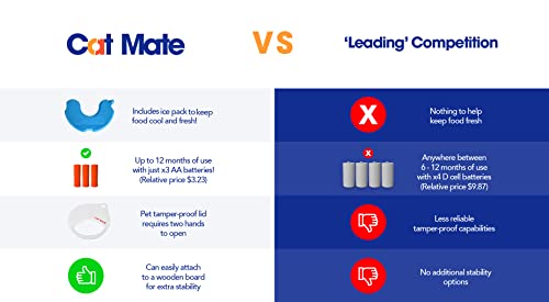 Cat Mate C300 Automatic 3 Meal Pet Feeder with Digital Timer for Cats and Small Dogs