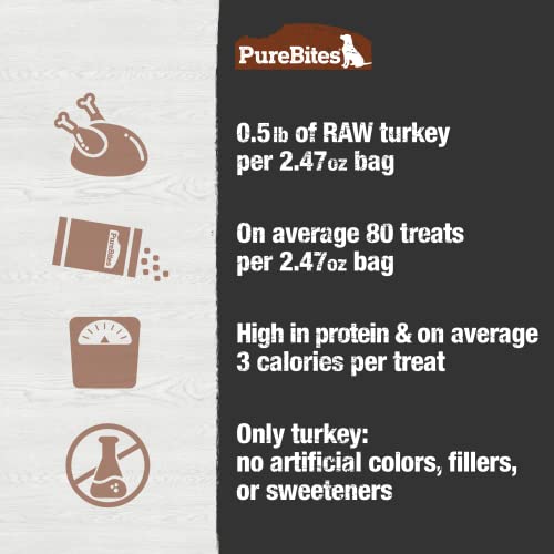Purebites Turkey For Dogs, 2.47Oz/ 70G - Mid Size