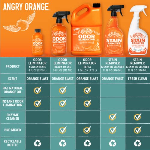 Angry Orange Pet Odor Eliminator for Dog and Cat Urine, Makes 1 Gallon of Solution for Carpet, Furniture and Floor Stains