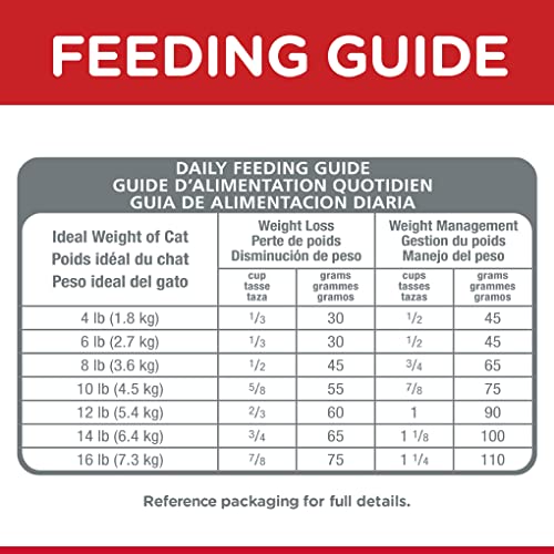 Hill's Science Diet Dry Cat Food, Adult, Perfect Weight for Healthy Weight & Weight Management, Chicken Recipe, 7 lb Bag