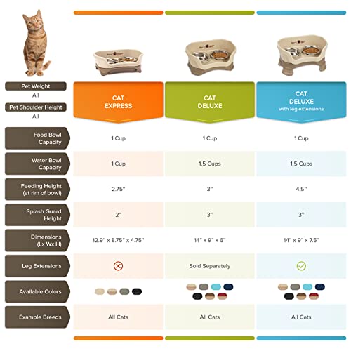 Neater Feeder Deluxe for Cats - Cranberry