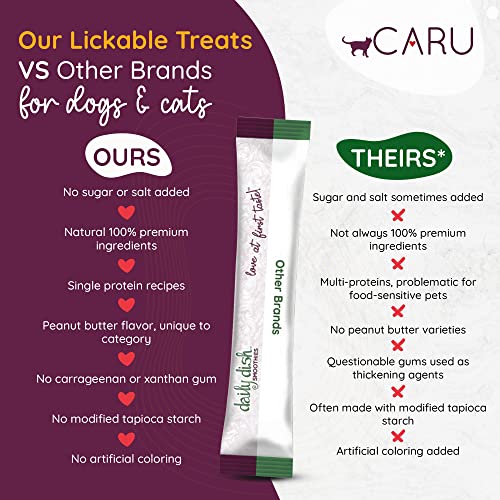 CARU Daily Dish Smoothies Lickable Treats for Cats (Chicken, Pack of 4), 10851395005906, Natural, 56 g/2 oz