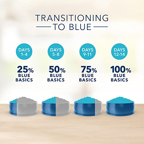 Blue Buffalo Basics Limited Ingredient Diet Grain Free, Natural Indoor Mature Dry Cat Food, Turkey & Potato 5-lb