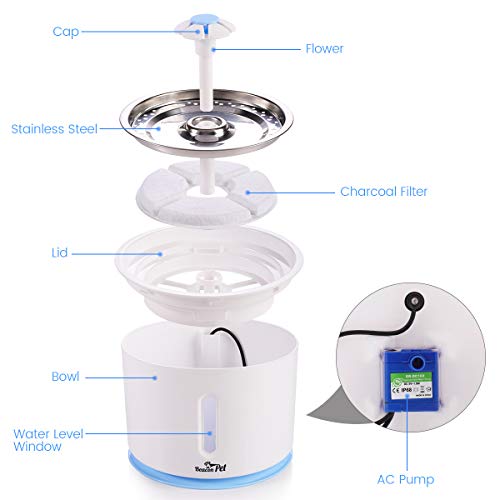 Beacon Pet Cat Water Fountain Stainless Steel, LED 81oz/2.4L Automatic Pet Fountain Dog Water Dispenser with 1 Replacement Filters for Cats Dogs Birds