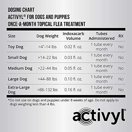 Activyl Small Dogs & Puppies 15-22lbs, 6-pack
