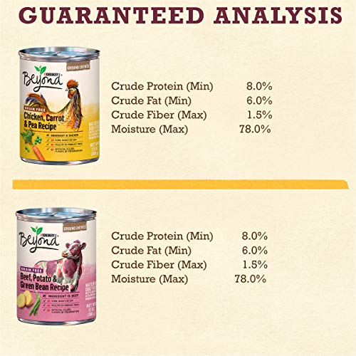 Purina Beyond Grain Free, Natural Pate Wet Dog Food, Chicken & Beef Recipe Variety Pack - (2 Packs of 6) 13 oz. Cans