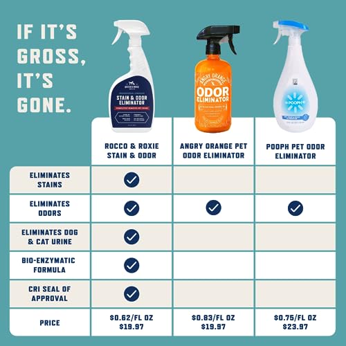 Rocco & Roxie Supply Professional Strength Stain and Odor Eliminator, Enzyme-Powered Pet Odor and Stain Remover for Dogs and Cat Urine, Spot Carpet Cleaner for Small Animal, 32 oz.