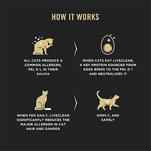 Purina Pro Plan Sensitive Stomach, Sensitive Skin Dry Cat Food, LIVECLEAR Sensitive Skin & Stomach Turkey & Oatmeal - 3.2 lb. Bag