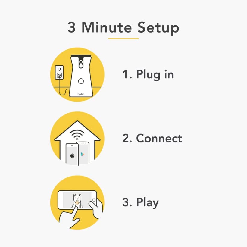 Furbo Dog Camera: Treat Tossing, Full HD Wifi Pet Camera and 2-Way Audio, Designed for Dogs, Compatible with Alexa (As Seen On Ellen), white (001-01WHTOA-1)