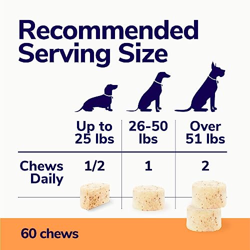Miracle Vet Weight Gaining Chews for Dogs & Cats. 3,000 Calories per Bag. High Calorie Dog Treats for Weight gain & Health.