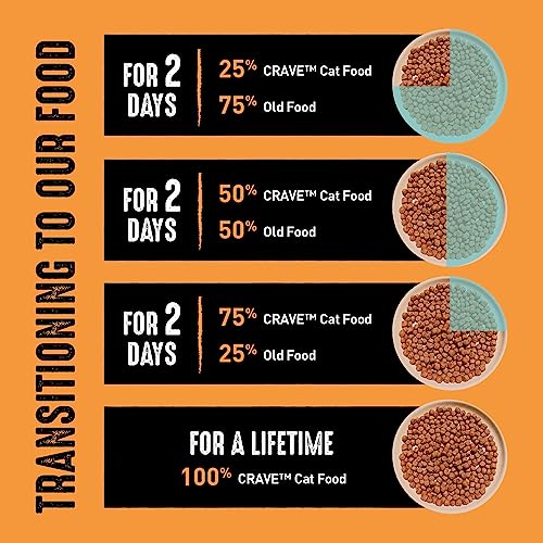 CRAVE Grain Free Adult High Protein Natural Dry Cat Food with Protein from Chicken, 2 lb. Bag