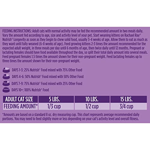 Rachael Ray Nutrish Longevity Premium Natural Dry Cat Food, Chicken with Chickpeas & Salmon Recipe, 3 Pounds