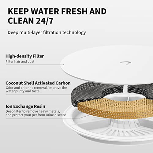 PETKIT Cat Water Fountain, Ultra-Quiet Cat Water Dispenser with Filter 68oz/2L, Auto Power-Off Pump, Intelligent Pet Water Fountain for Cats and Small Dogs with Dual Working Mode, LED Indicator Light