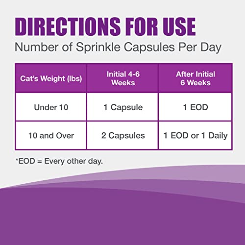 Nutramax Dasuquin Capsules, 84 Count