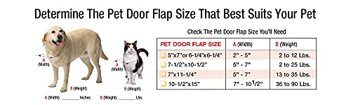 Ideal Pet Products Aluminum Sash Window Pet Door, Large, 7.5" x 10.5" Flap Size, White