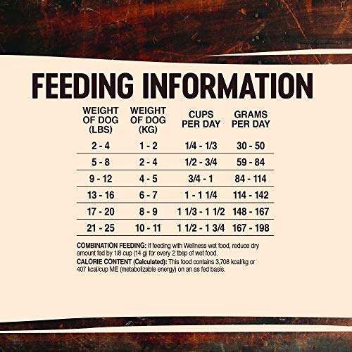 Wellness CORE Rawrev Natural Grain Free Small Breed Dry Dog Food, Original Turkey & Chicken With Freeze Dried Turkey, 4-Pound Bag