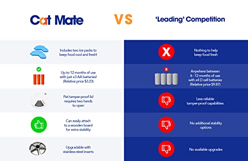 Cat Mate C500 Automatic Pet Feeder with Digital Timer for Cats and Small Dogs