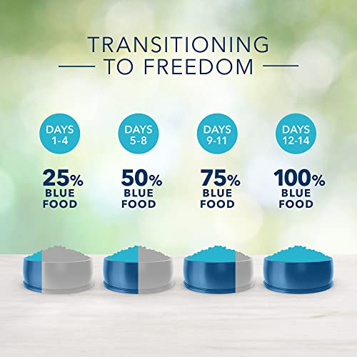 Blue Buffalo Freedom Grain Free Natural Indoor Adult Dry Cat Food, Fish 5-lb.