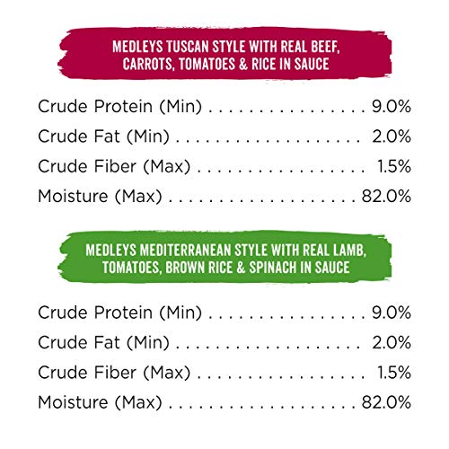 Purina Beneful Wet Dog Food Variety Pack, Incredibites & Medleys - (30) 3 oz. Cans