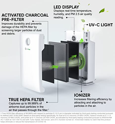 InvisiClean Claro Air Purifier - 4 in 1 True HEPA, Ionizer, Carbon + UV-C Sanitizer - Air Purifier for Allergies & Pets, Home, Large Rooms, Smokers, Dust, Mold, Allergens, Odor Elimination - IC-4524