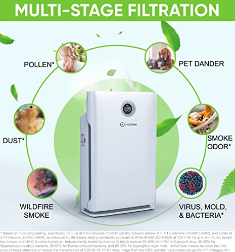 InvisiClean Claro Air Purifier - 4 in 1 True HEPA, Ionizer, Carbon + UV-C Sanitizer - Air Purifier for Allergies & Pets, Home, Large Rooms, Smokers, Dust, Mold, Allergens, Odor Elimination - IC-4524