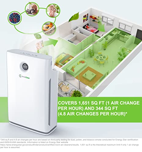 InvisiClean Claro Air Purifier - 4 in 1 True HEPA, Ionizer, Carbon + UV-C Sanitizer - Air Purifier for Allergies & Pets, Home, Large Rooms, Smokers, Dust, Mold, Allergens, Odor Elimination - IC-4524