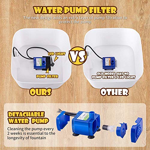 Beacon Pet Cat Water Fountain Stainless Steel, LED 81oz/2.4L Automatic Pet Fountain Dog Water Dispenser with 3 Replacement Filters & 1 Silicone Mat for Cats Dogs Multiple Pets