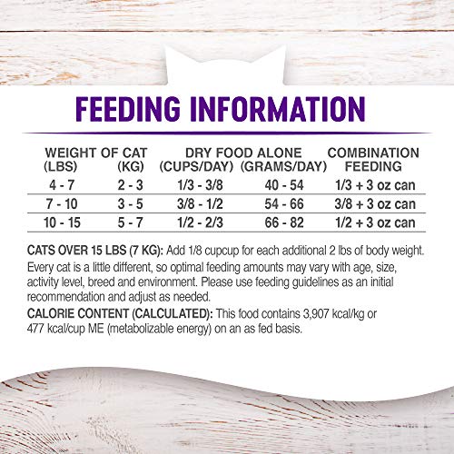 Wellness Complete Health Natural Grain Free Deboned Chicken & Chicken Meal Dry Cat Food, 2.25 Pound Bag