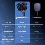 Mayboom USAPA Approved Pickleball Paddle Set