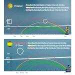 YUEWO Adjustable Portable Pickleball Launcher Machine