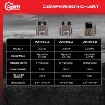 Verizon Wireless LTE Scouting Camera - Covert WC30-V