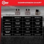 Verizon LTE Covert Trail Camera WC30-V