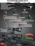 Wicked Lights A55iC Night Vision Hunting Kit