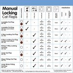 Medium Cat Mate 4-Way Locking Cat Flap