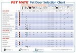 Medium Cat Mate 4-Way Locking Cat Flap