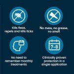 Seresto Cat Flea and Tick Control Collar