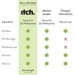 Flea & Tick Spot Treatment for Cats - 3 Pack