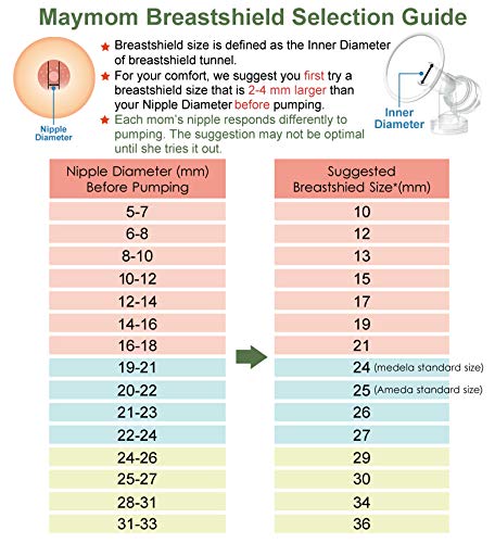 Breast Pump Kit for Medela Pump in Style Advanced Breastpump. Includes 2 Tubing, 2 Breastshields (25 mm, Medium), 4 Valves, 6 Membranes; Replacement Kit for Medela Pump Parts, Made by Maymom
