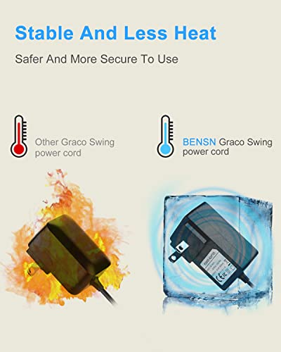 BENSN 5V Swing Power Cord for Graco Swings: Simple Sway, Glider LX, Glider Elite, Glider Premier, Glider Lite, Glider Petite LX, Sweetpeace, DuetSoothe, DuetConnect LX, Sweet Snuggle, Comfy Cove DLX,