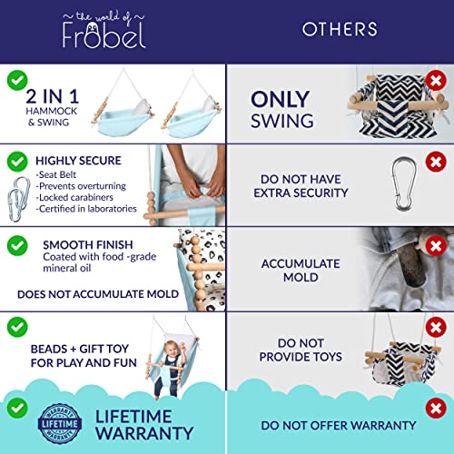 Outdoor and Indoor Baby Hammock Swing Seat by Frobel - Canvas Boho Hanging Baby Swing for Baby to Toddler 1 Year to 4 Years Old, Hanging Kit and Anchor Included, Safe and Secure, Blue