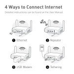 Secure Travel WiFi Router with Easy Setup