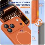 Magnetic iPhone 17 Pro Max Case with Camera Control