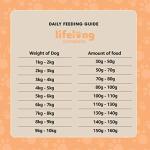 Lifelong Chicken and Rice Dry Dog Food, 3kg