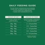 Grain-Free Wet Food for Adult Cats, 48 Pouches