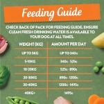 Harringtons Grain-Free Hypoallergenic Dog Food Pack