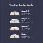 Grain-Free Dry Cat Food for Sterilized Cats
