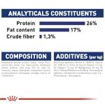 Royal Canin 15kg Maxi Adult Dog Food