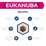 Eukanuba Low Fat Dry Dog Food with Chicken